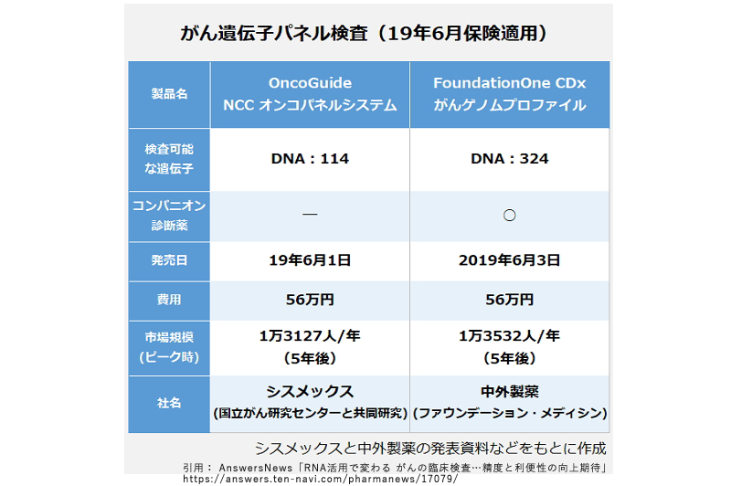 プラダーウィリ症候群
